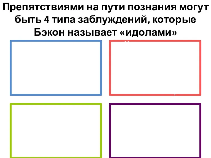 Препятствиями на пути познания могут быть 4 типа заблуждений, которые Бэкон называет «идолами»