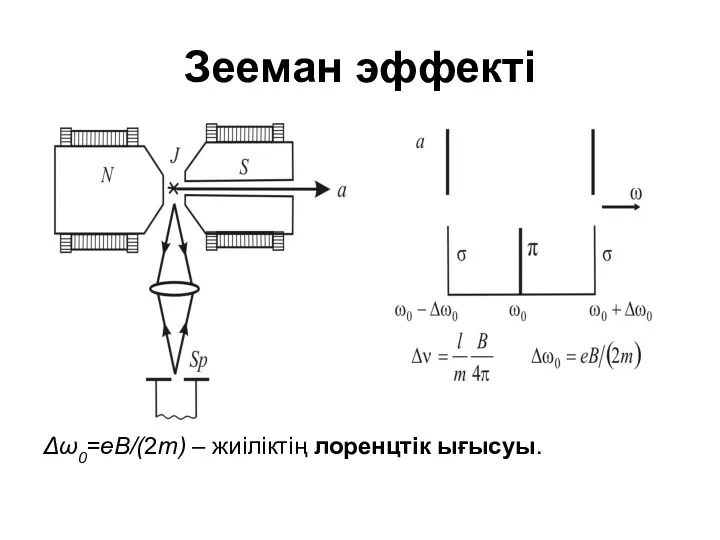 Зееман эффекті Δω0=eB/(2m) – жиіліктің лоренцтік ығысуы.