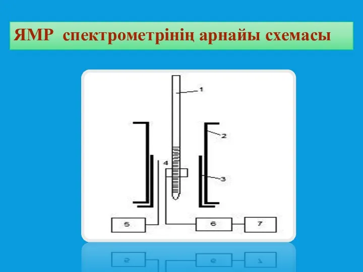 ЯМР спектрометрінің арнайы схемасы