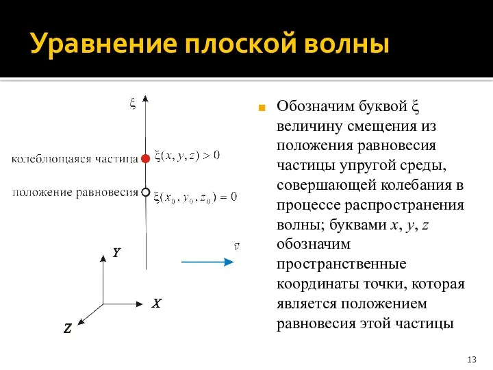 Уравнение плоской волны Обозначим буквой ξ величину смещения из положения