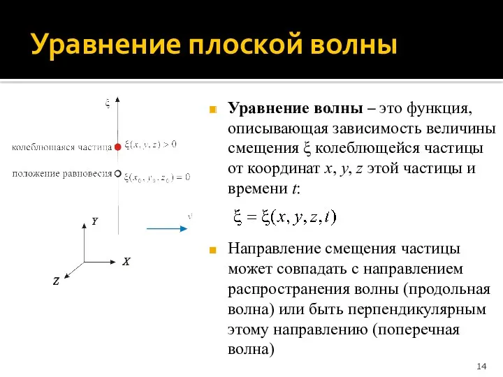 Уравнение плоской волны Уравнение волны – это функция, описывающая зависимость