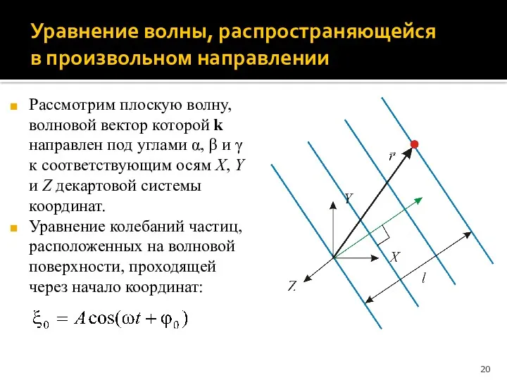 Уравнение волны, распространяющейся в произвольном направлении Рассмотрим плоскую волну, волновой