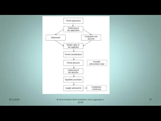 8.11.2016 Environmental Administration and Legislation, 2016