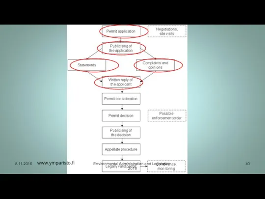 www.ymparisto.fi Environmental Administration and Legislation, 2016 8.11.2016