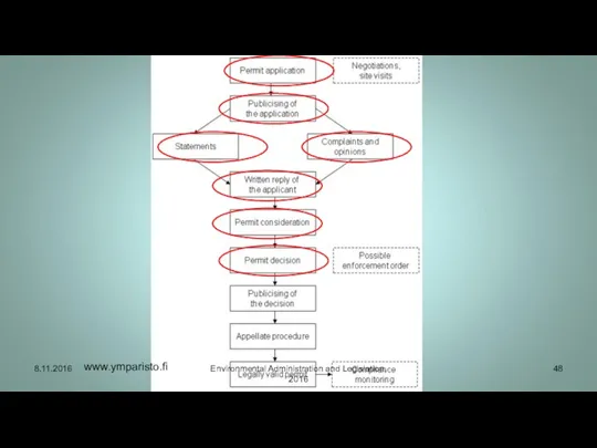 www.ymparisto.fi Environmental Administration and Legislation, 2016 8.11.2016