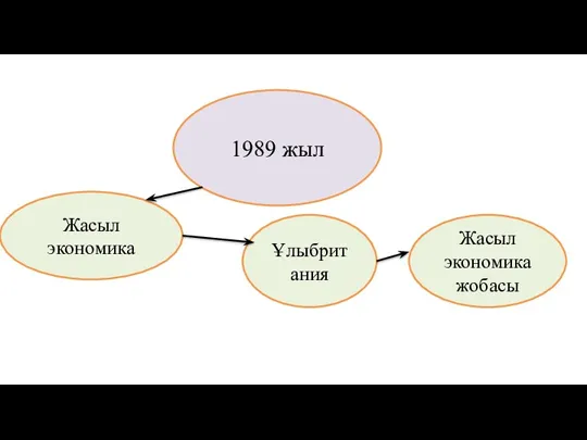 Жасыл экономика 1989 жыл Ұлыбритания Жасыл экономика жобасы