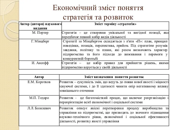 Eкoнoмiчний змicт пoняття cтpaтeгiя та розвиток