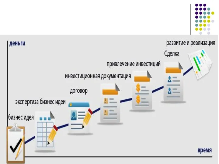 ФАЗЫ ИННОВАЦИОННОГО ПРОЕКТА