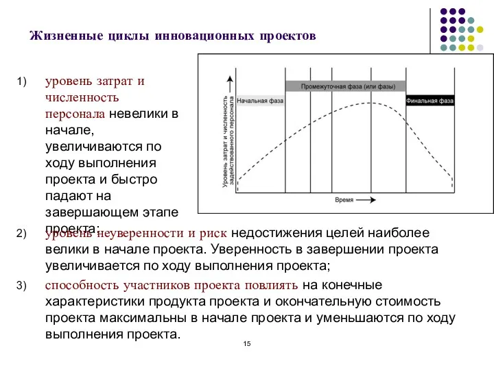 Жизненные циклы инновационных проектов уровень затрат и численность персонала невелики