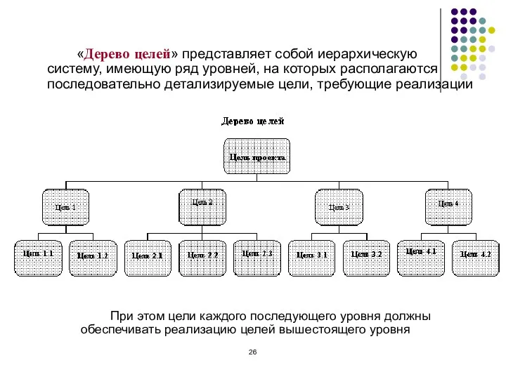 «Дерево целей» представляет собой иерархическую систему, имеющую ряд уровней, на