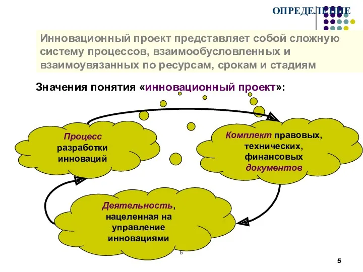 Инновационный проект представляет собой сложную систему процессов, взаимообусловленных и взаимоувязанных