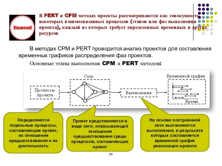 В PERT и CPM методах проекты рассматриваются как совокупность некоторых