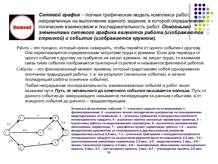 Условные обозначения: события: 1 – получено задание на планирование с