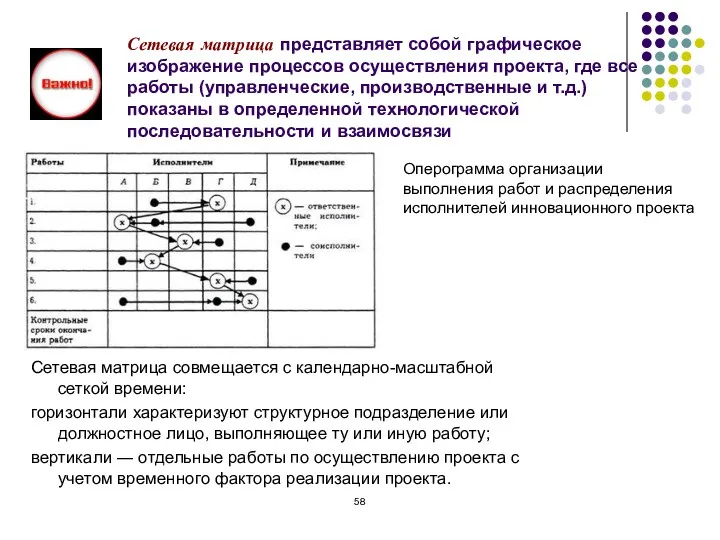 Сетевая матрица представляет собой графическое изображение процессов осуществления проекта, где