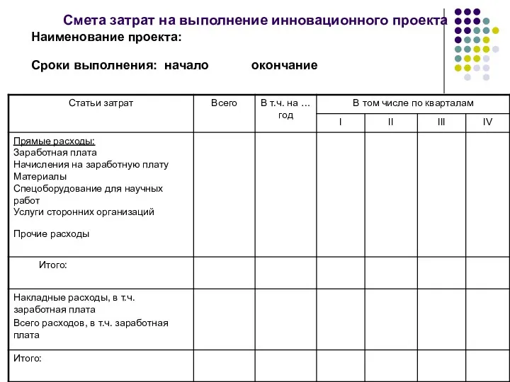 Смета затрат на выполнение инновационного проекта Наименование проекта: Сроки выполнения: начало окончание