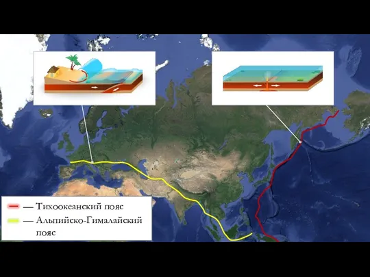 — Тихоокеанский пояс — Альпийско-Гималайский пояс
