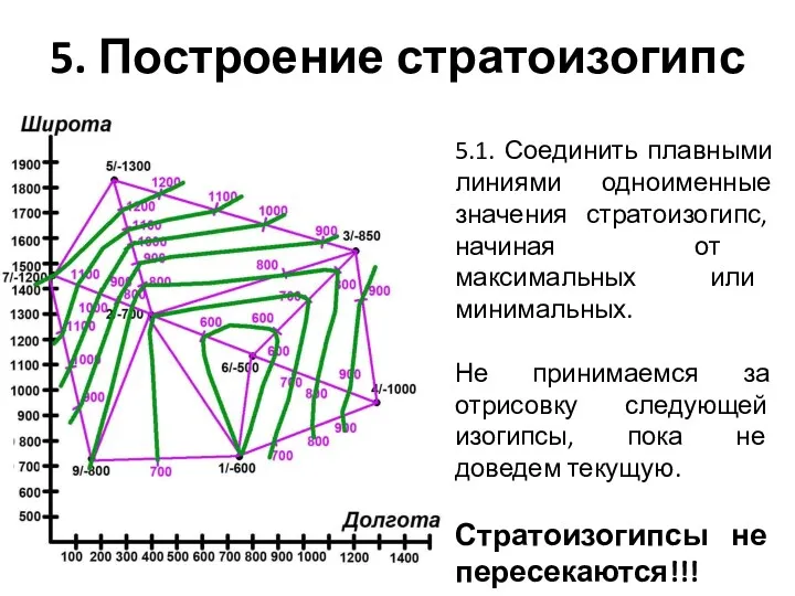 5. Построение стратоизогипс 5.1. Соединить плавными линиями одноименные значения стратоизогипс, начиная от максимальных