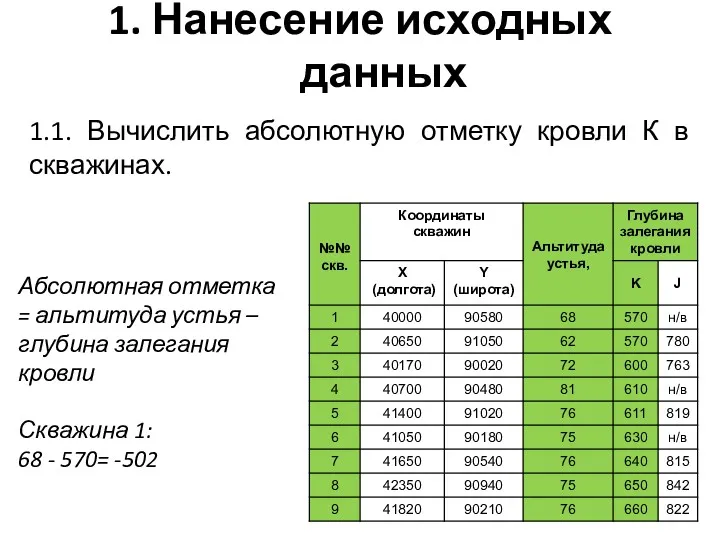 1. Нанесение исходных данных 1.1. Вычислить абсолютную отметку кровли К в скважинах. Абсолютная