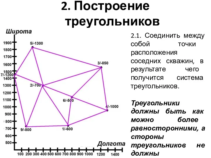 2. Построение треугольников 2.1. Соединить между собой точки расположения соседних скважин, в результате
