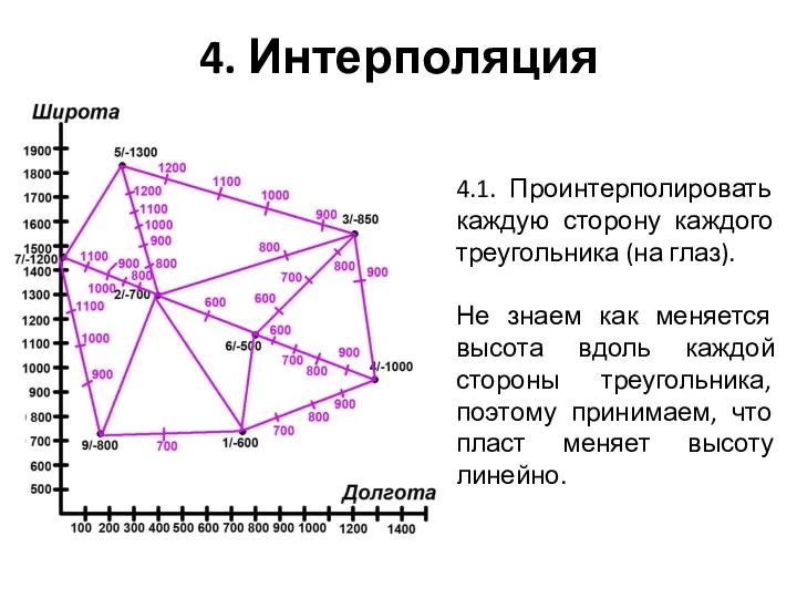 4. Интерполяция 4.1. Проинтерполировать каждую сторону каждого треугольника (на глаз). Не знаем как