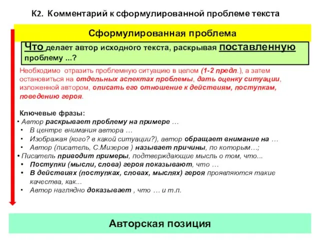 Сформулированная проблема Авторская позиция Необходимо отразить проблемную ситуацию в целом