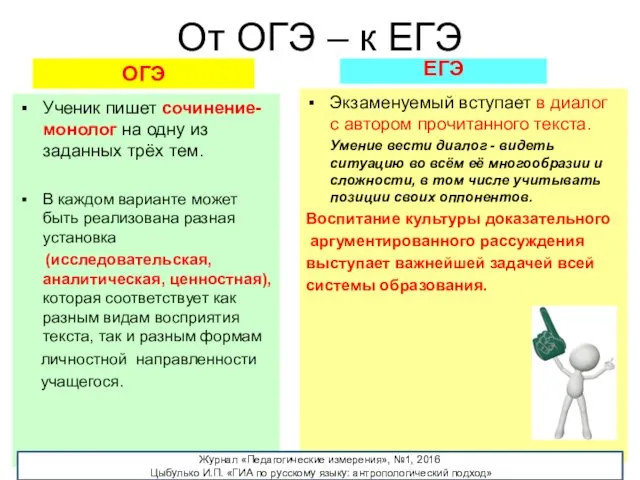 От ОГЭ – к ЕГЭ ОГЭ Ученик пишет сочинение-монолог на