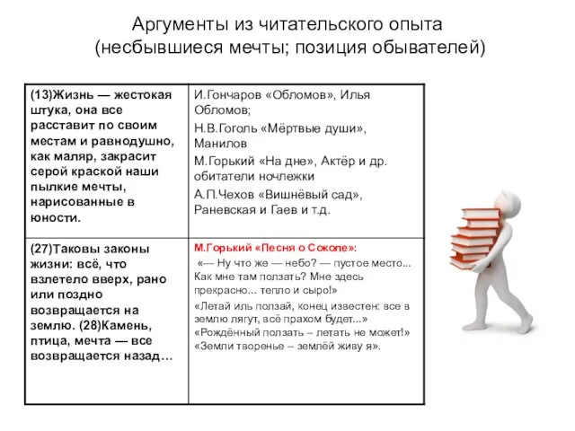 Аргументы из читательского опыта (несбывшиеся мечты; позиция обывателей)