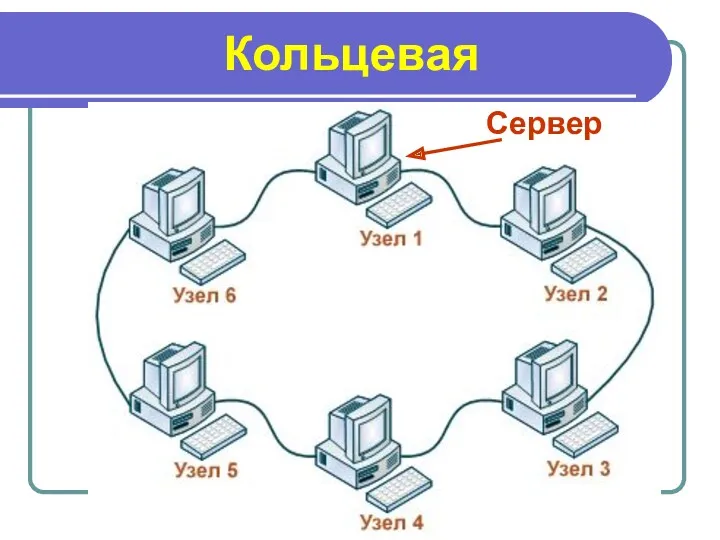 Кольцевая Сервер