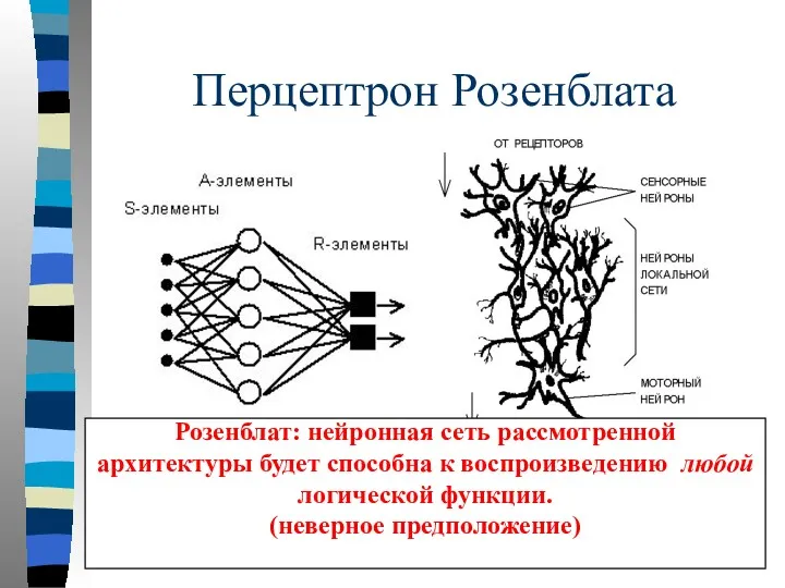 Перцептрон Розенблата S- сенсорные, А - ассоциативные, R - рефлекторные