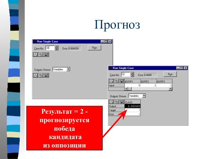 Прогноз Результат = 2 - прогнозируется победа кандидата из оппозиции