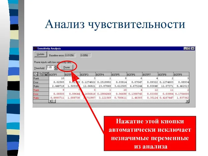 Анализ чувствительности Нажатие этой кнопки автоматически исключает незначимые переменные из анализа