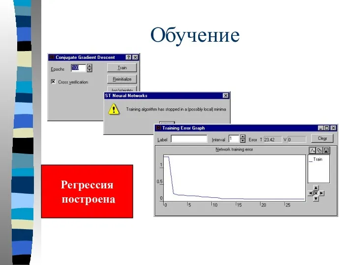 Обучение Регрессия построена