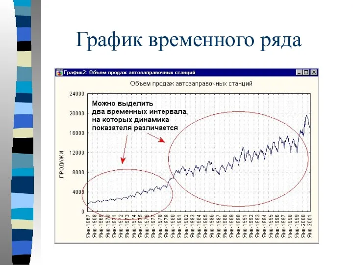 График временного ряда