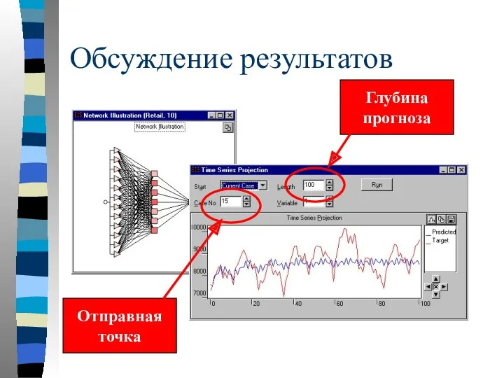 Обсуждение результатов Глубина прогноза Отправная точка