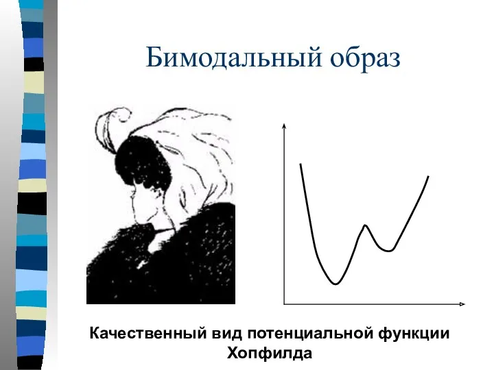 Бимодальный образ Качественный вид потенциальной функции Хопфилда