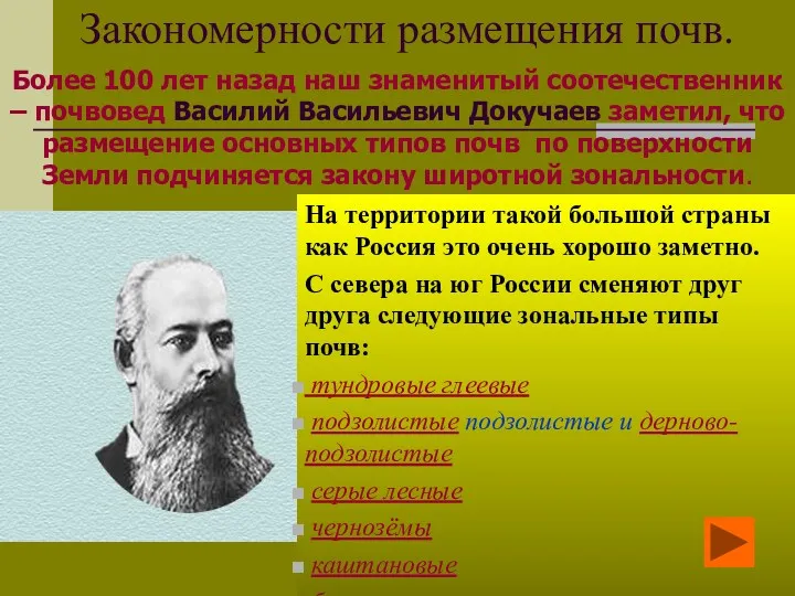 Закономерности размещения почв. На территории такой большой страны как Россия