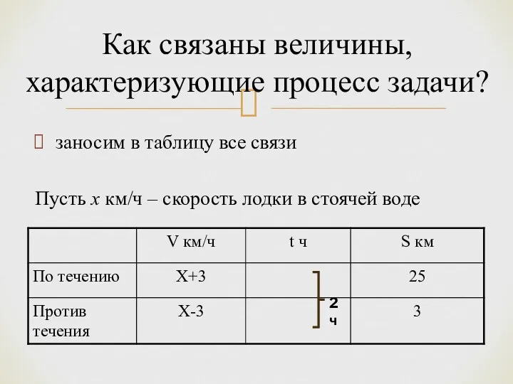 заносим в таблицу все связи Пусть х км/ч – скорость