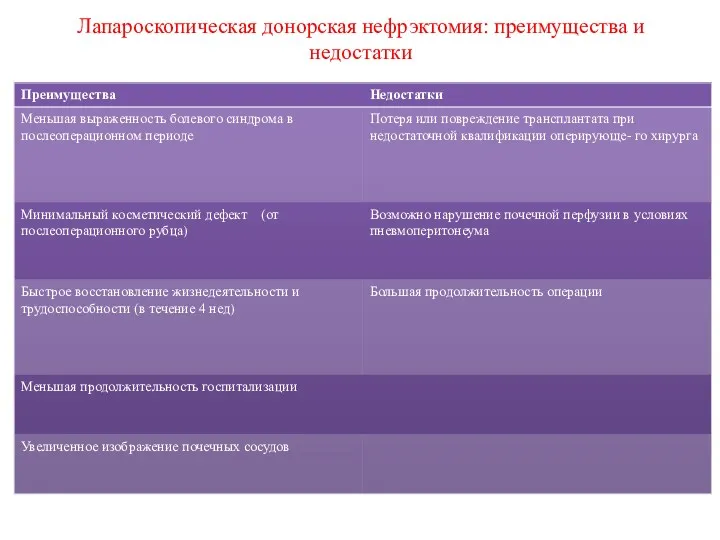 Лапароскопическая донорская нефрэктомия: преимущества и недостатки •