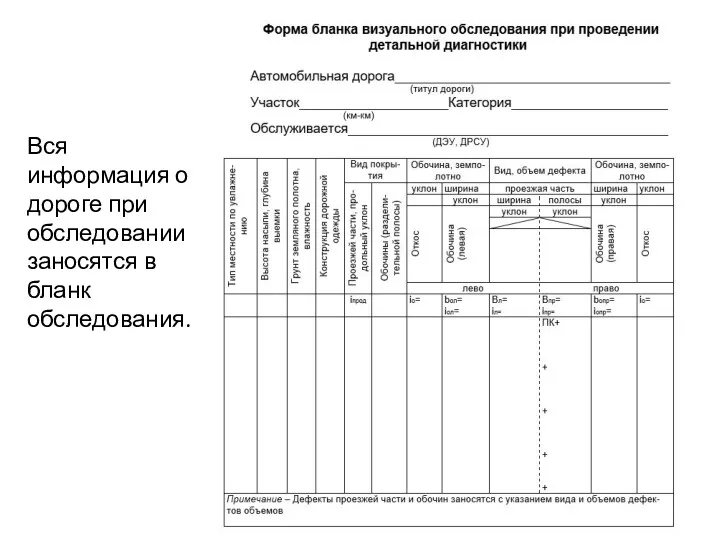 Вся информация о дороге при обследовании заносятся в бланк обследования.