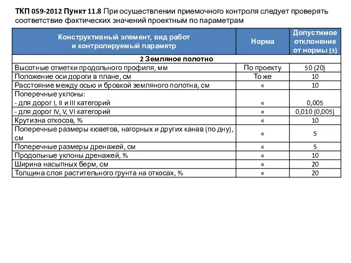 ТКП 059-2012 Пункт 11.8 При осуществлении приемочного контроля следует проверять соответствие фактических значений проектным по параметрам