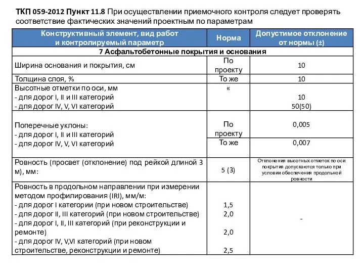 ТКП 059-2012 Пункт 11.8 При осуществлении приемочного контроля следует проверять соответствие фактических значений проектным по параметрам