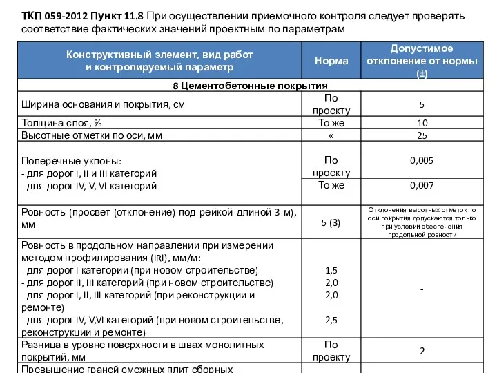 ТКП 059-2012 Пункт 11.8 При осуществлении приемочного контроля следует проверять соответствие фактических значений проектным по параметрам