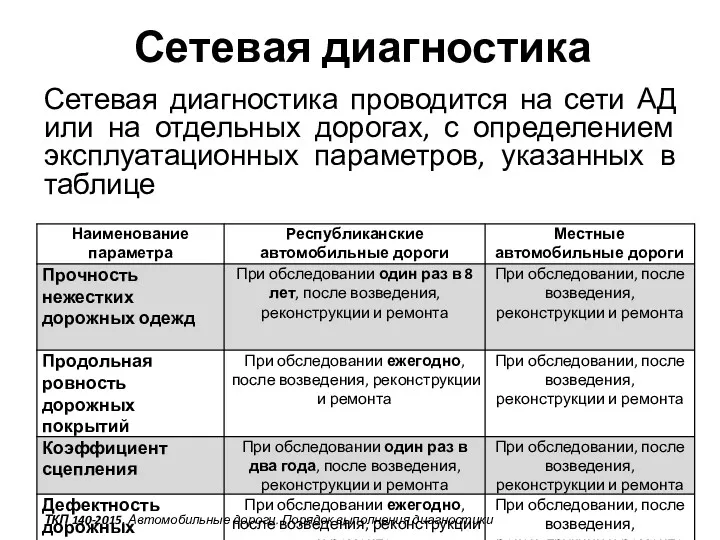 Сетевая диагностика Сетевая диагностика проводится на сети АД или на