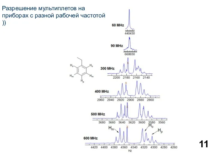 Разрешение мультиплетов на приборах с разной рабочей частотой ))