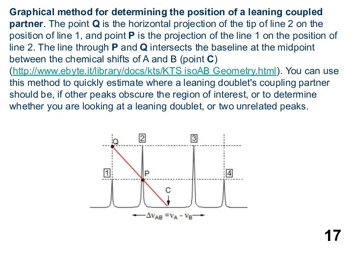 Graphical method for determining the position of a leaning coupled