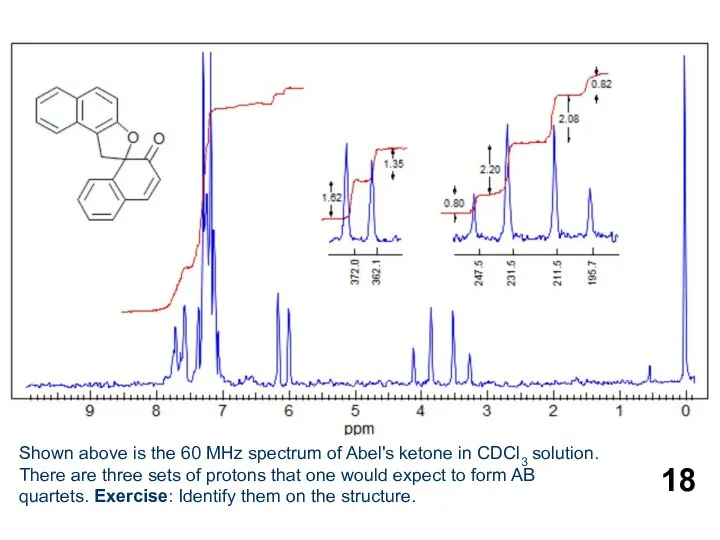 Shown above is the 60 MHz spectrum of Abel's ketone