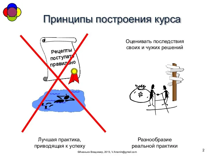 Принципы построения курса ©Ананьин Владимир, 2013, V.Ananiin@gmail.com Рецепты поступать правильно