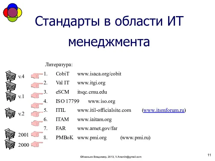 ©Ананьин Владимир, 2013, V.Ananiin@gmail.com Стандарты в области ИТ менеджмента Литература: