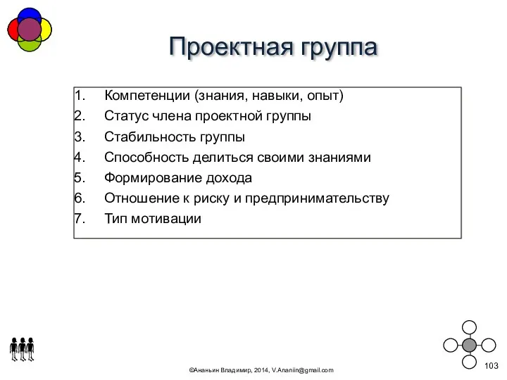 Проектная группа ©Ананьин Владимир, 2014, V.Ananiin@gmail.com Компетенции (знания, навыки, опыт)
