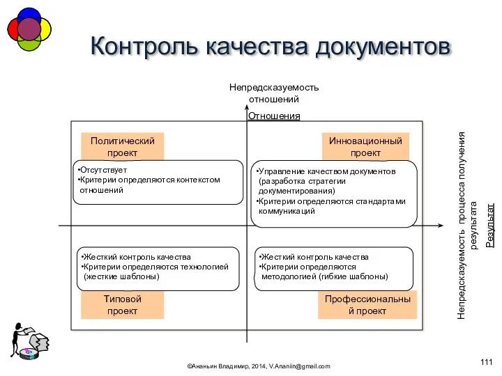 Контроль качества документов ©Ананьин Владимир, 2014, V.Ananiin@gmail.com Непредсказуемость отношений Отношения